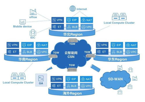 智能云可編程網關技術升級 構筑10T級高速智能云網絡新基石